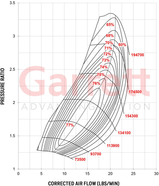 Garrett GT2052 Turbolader (140 - 230PS)