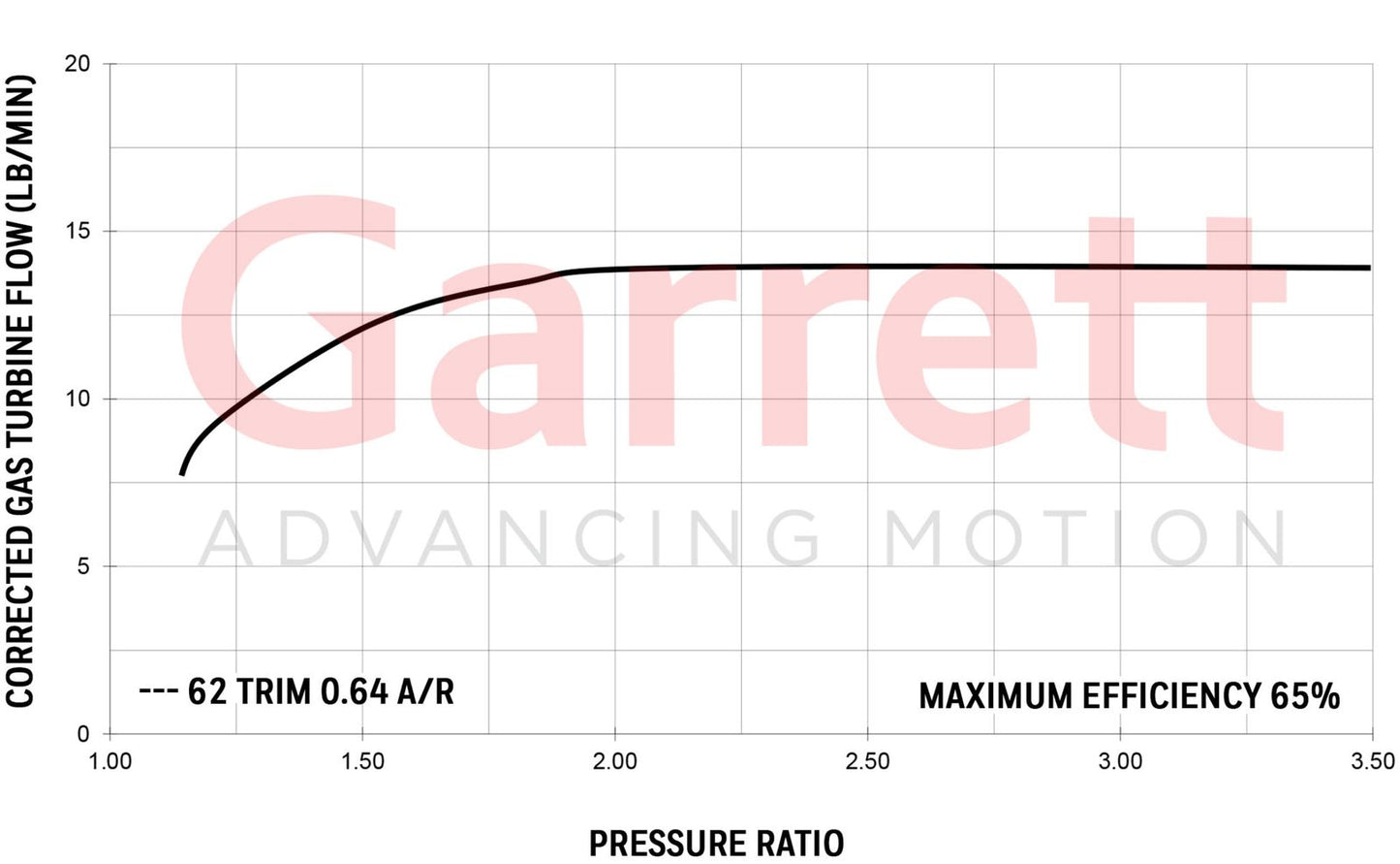 Garrett GT2554R Turbolader (170 - 270PS)