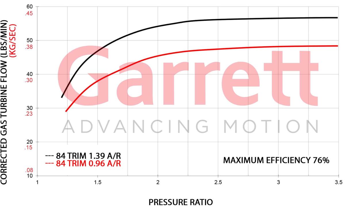 Garrett GTX5009R Gen II Turbolader Supercore (875 - 1.700PS)