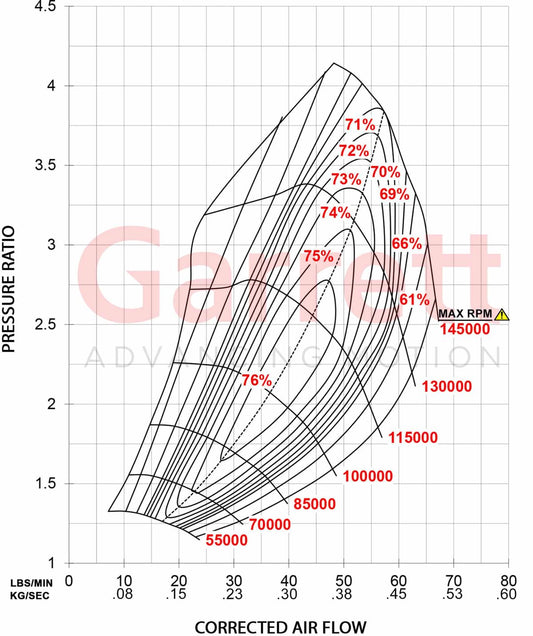Garrett GTX3076R Gen II Turbolader (400 - 750PS)