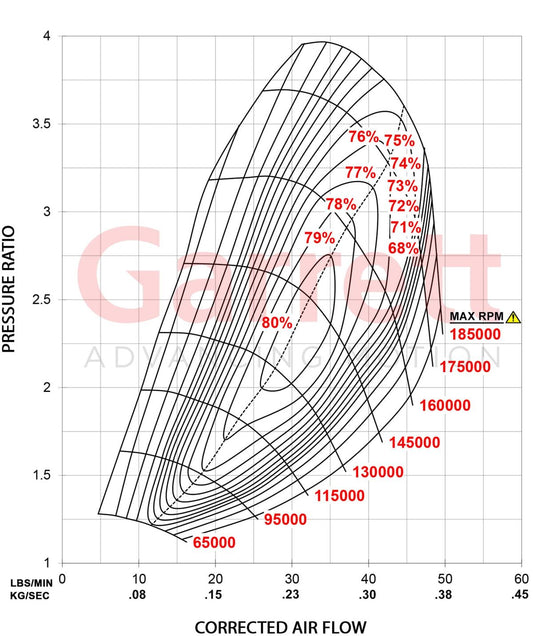 Garrett G25-550 Turbolader Reverse Rotation (300 - 550PS)