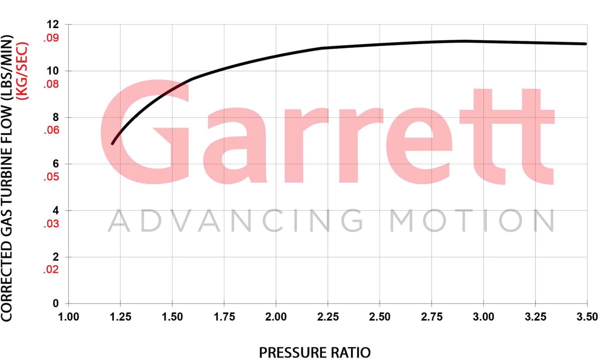 Garrett GBC17-250 Turbolader (150 - 250PS)