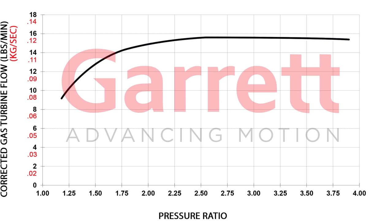 Garrett GBC22-350 Turbolader (200 - 350PS)