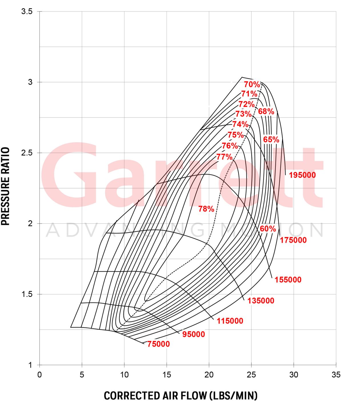 Garrett GT2252 Turbolader (150 - 260PS)
