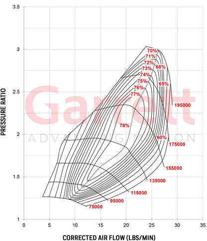 Garrett GT2252 Turbolader (150 - 260PS)