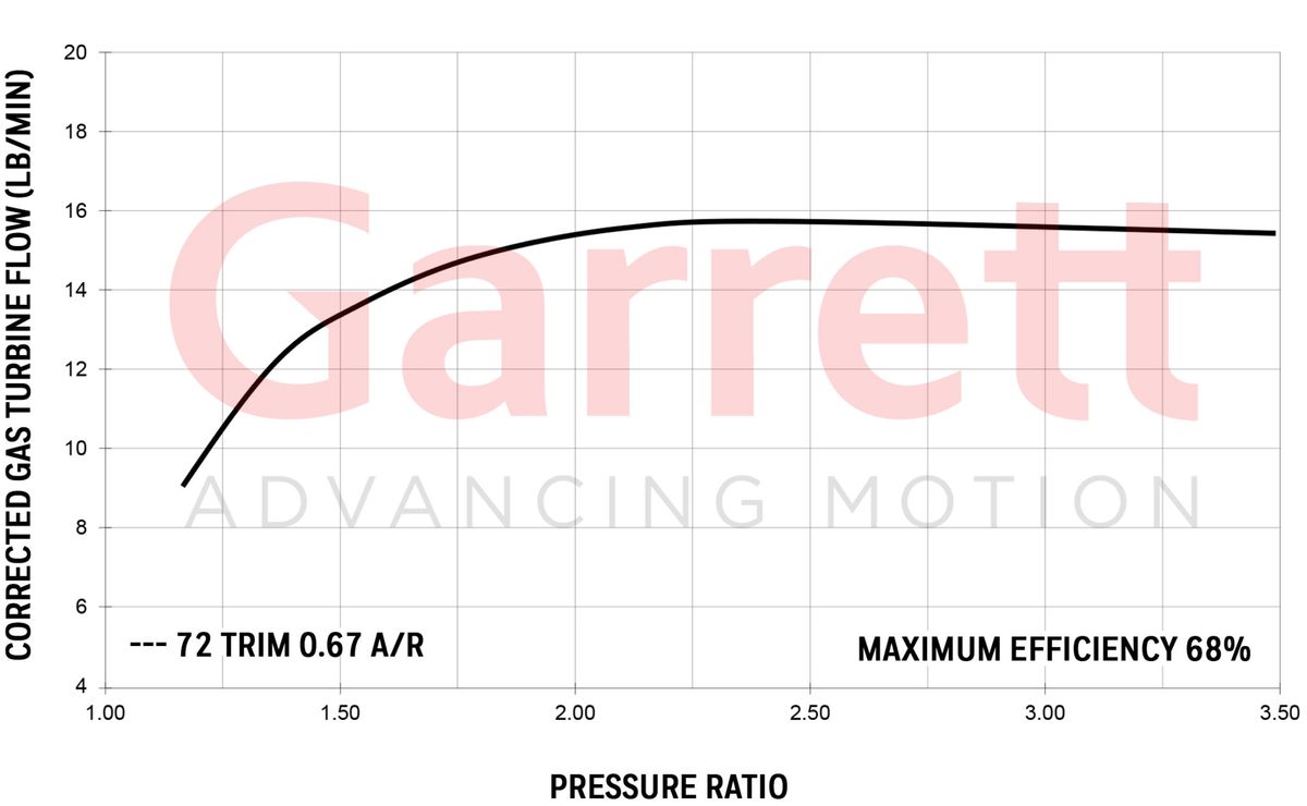 Garrett GT2252 Turbolader (150 - 260PS)