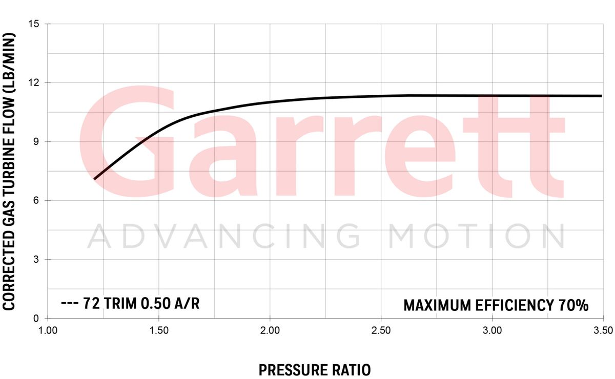 Garrett GT2052 Turbolader (140 - 230PS)
