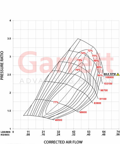 Garrett GT3788VA PowerMax Stage 1 Turbolader für Ford 6.0 Power Stroke ab 2004 - 2007