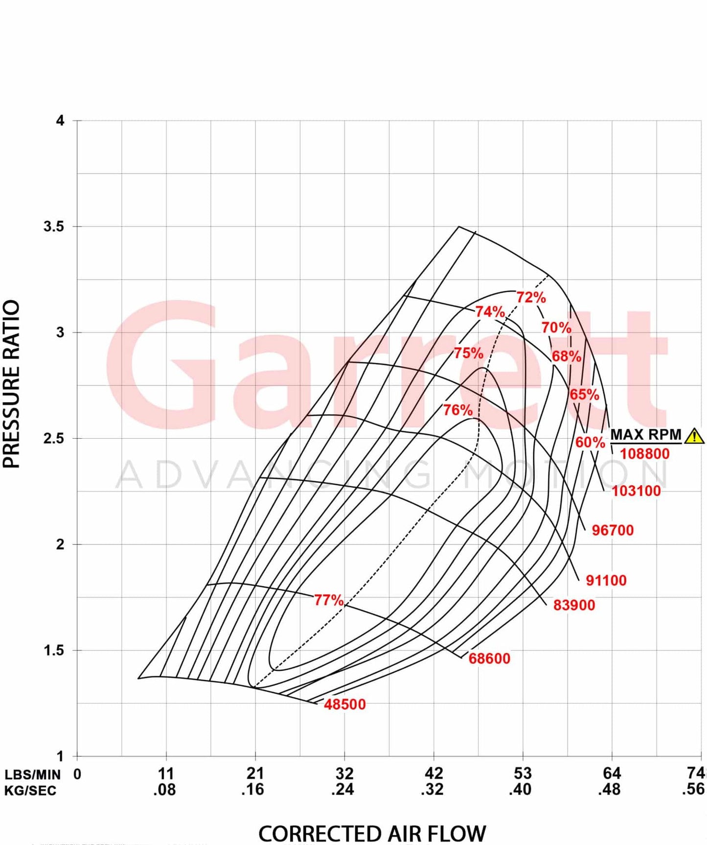 Garrett GT3788VA PowerMax Stage 1 Turbolader für Ford 6.0 Power Stroke 2003