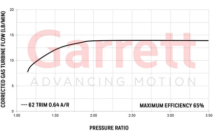 Garrett GT2554R Turbolader (170 - 270PS)