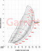 Garrett GTX5533R Gen II Turbolader Supercore (1.750 - 2.450PS)