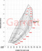 Garrett GTX5533R Gen II Turbolader Supercore (1.750 - 2.450PS)