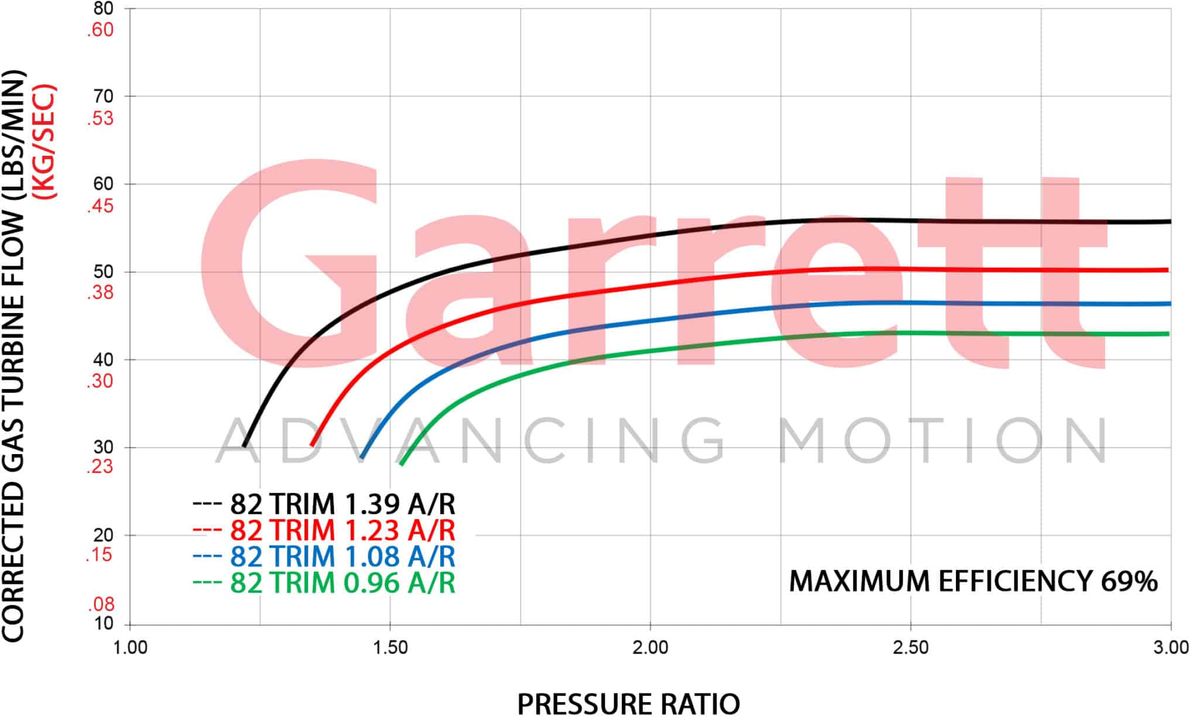 Garrett GTX4720R Gen II Turbolader Supercore (825 - 1.625PS)