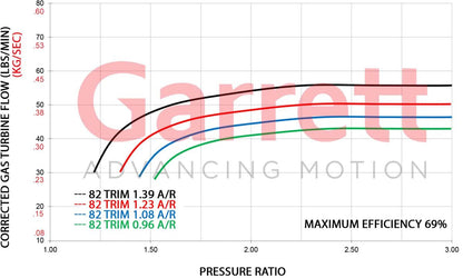 Garrett GTX4720R Gen II Turbolader Supercore (825 - 1.625PS)
