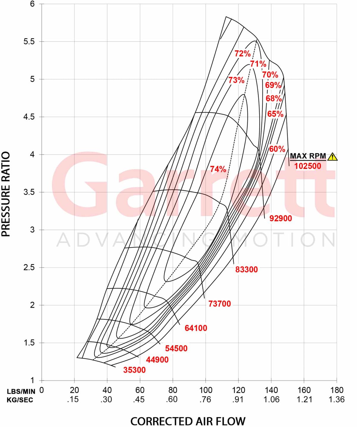 Garrett GTX5009R Gen II Turbolader Supercore (875 - 1.700PS)