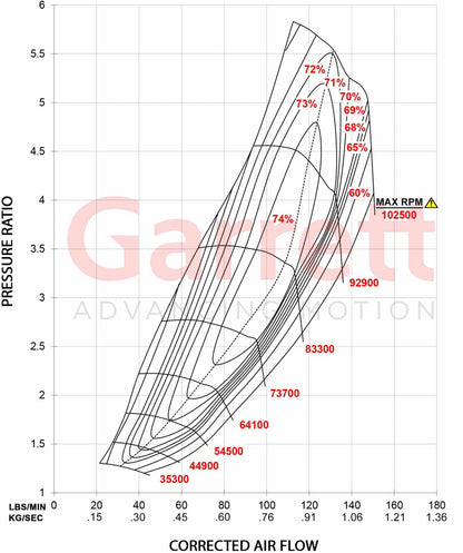Garrett GTX5009R Gen II Turbolader Supercore (875 - 1.700PS)
