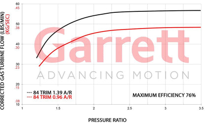 Garrett GTX5020R Gen II Turbolader Supercore (1.075 - 1.050PS)