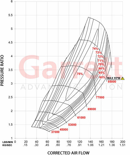 Garrett GTX5020R Gen II Turbolader Supercore (1.075 - 1.050PS)