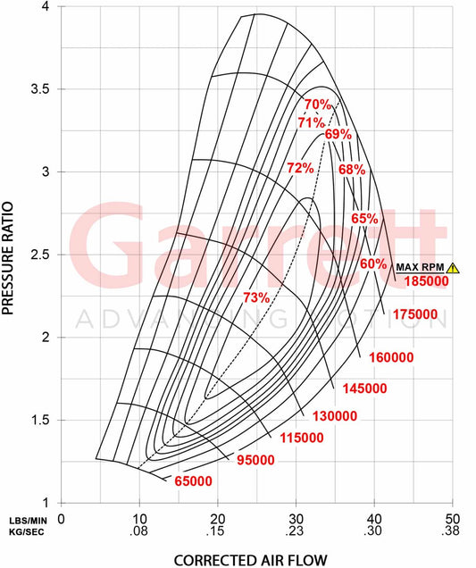 Garrett GTX2860R Gen II Turbolader (200 - 475PS)