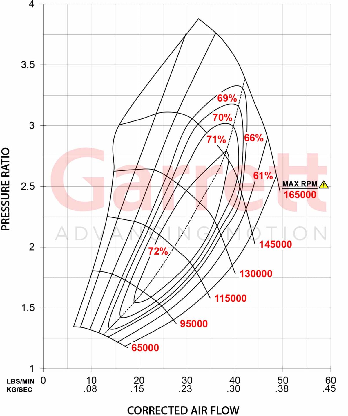 Garrett GTX2867R Gen II Turbolader (275 - 550PS)
