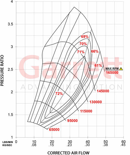 Garrett GTX2867R Gen II Turbolader (275 - 550PS)