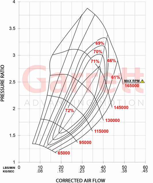 Garrett GTX2867R Gen II Turbolader (275 - 550PS)