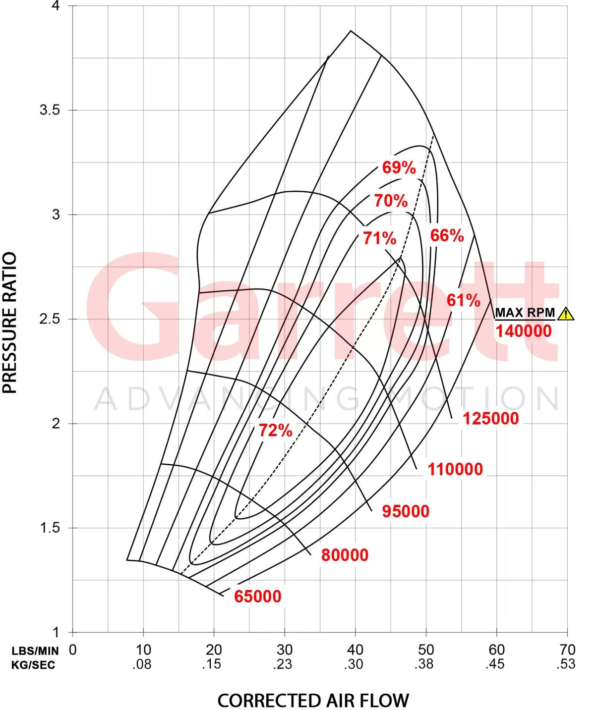Garrett GTX3071R Gen II Turbolader (340 - 650PS)