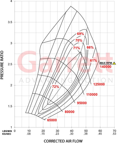 Garrett GTX3071R Gen II Turbolader (340 - 650PS)