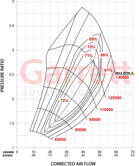 Garrett GTX3071R Gen II Turbolader (340 - 650PS)