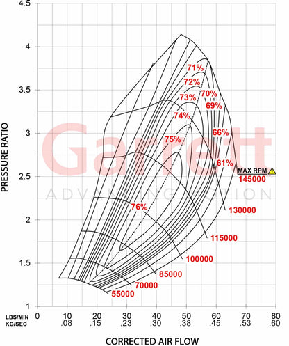 Garrett GTX3576R Gen II Turbolader (400 - 750PS)