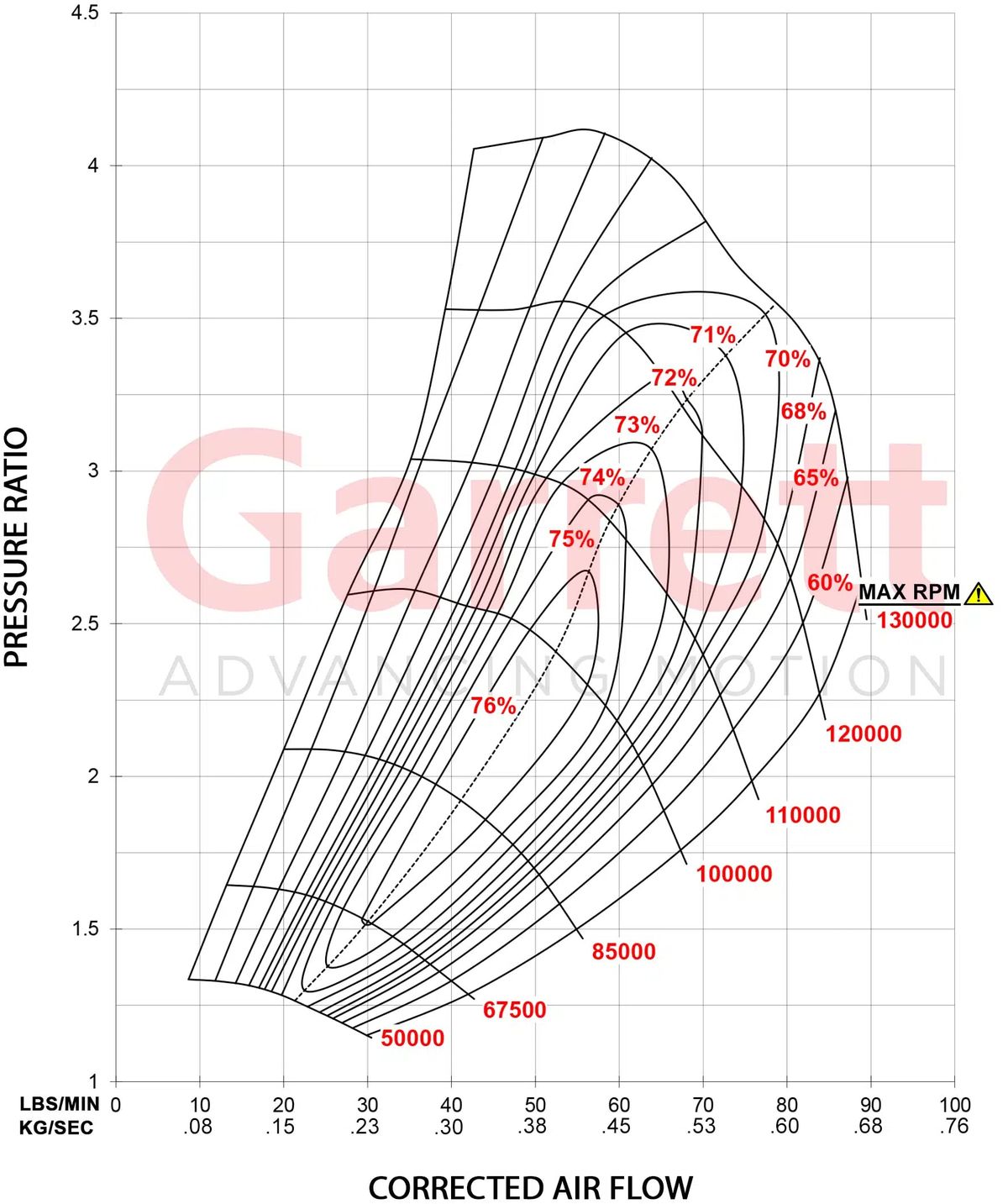 Garrett GTX3584RS Gen II Turbolader (550 - 1.000PS)