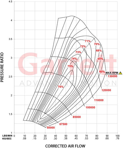 Garrett GTX3584RS Gen II Turbolader (550 - 1.000PS)