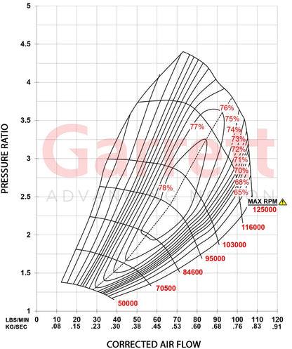 Garrett G40-1150 Turbolader Supercore (500 - 1.150PS)
