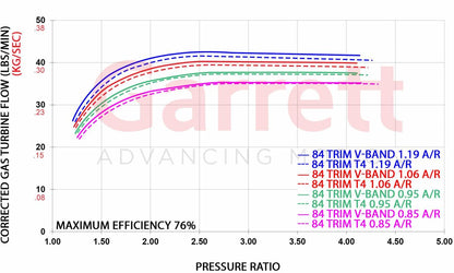 Garrett G40-1150 Turbolader Supercore (500 - 1.150PS)