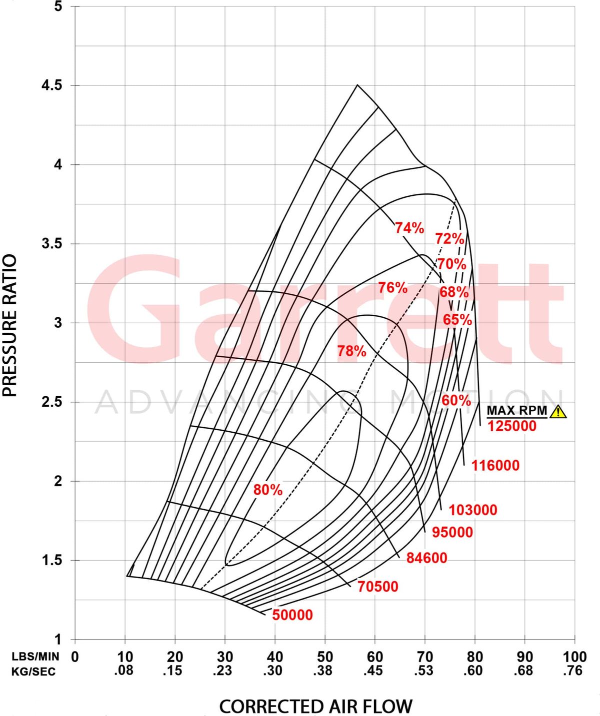 Garrett G40-900 Turbolader Supercore (500 - 900PS)