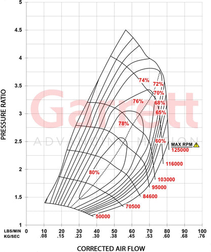Garrett G40-900 Turbolader Supercore (500 - 900PS)