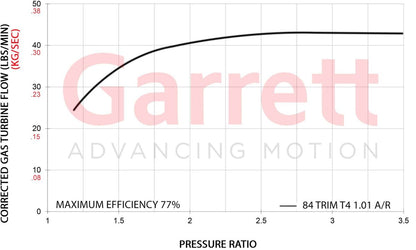 Garrett G42-1200c Turbolader Supercore Compact (475 - 1.200PS)