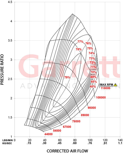 Garrett G42-1200 Turbolader Supercore (475 - 1.200PS)