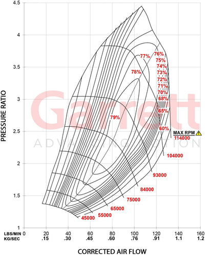 Garrett G42-1450 Turbolader Supercore (525 - 1.450PS)