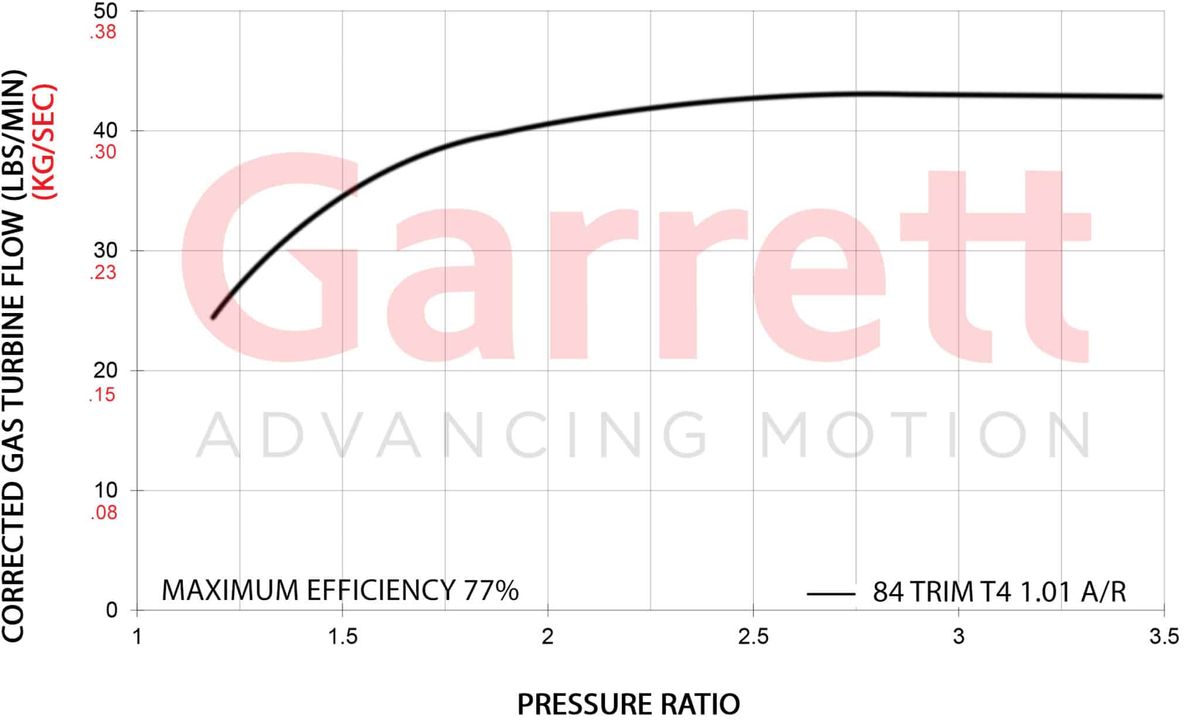 Garrett G42-1450 Turbolader Supercore (525 - 1.450PS)