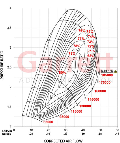 Garrett G25-550 Turbolader (300 - 550PS)