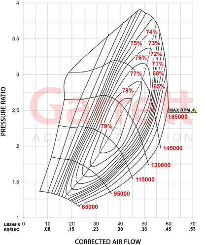 Garrett G25-660 Turbolader (350 - 660PS)
