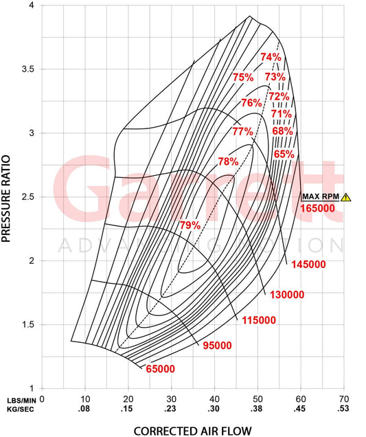 Garrett G25-660 Turbolader (350 - 660PS)