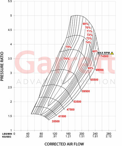 Garrett G57-3000 Turbolader Supercore (1.400 - 3.000PS)