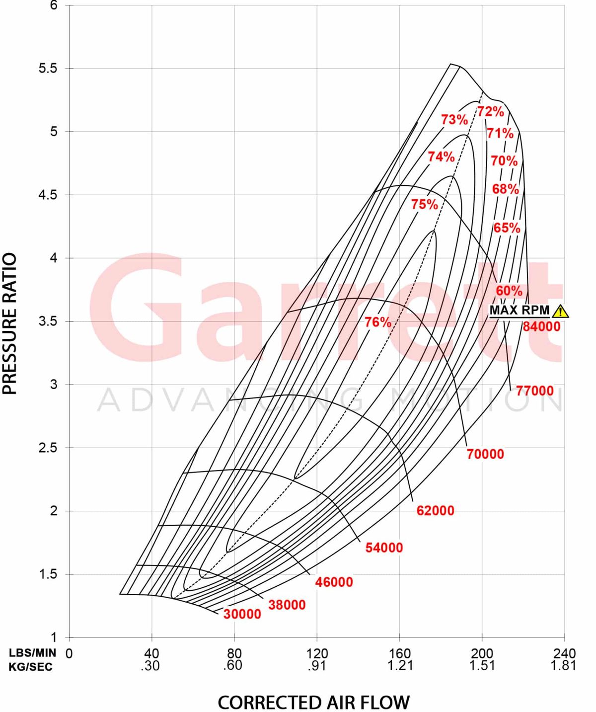 Garrett G57-2550 Turbolader Supercore (1.400 - 2.550PS)