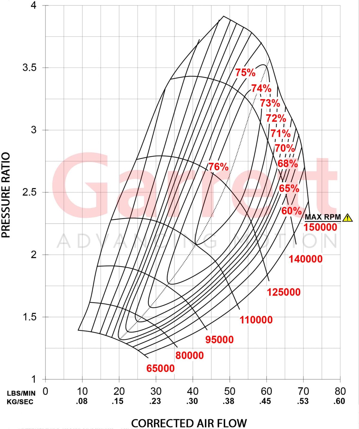 Garrett G30-770 Turbolader Supercore (475 - 770PS)