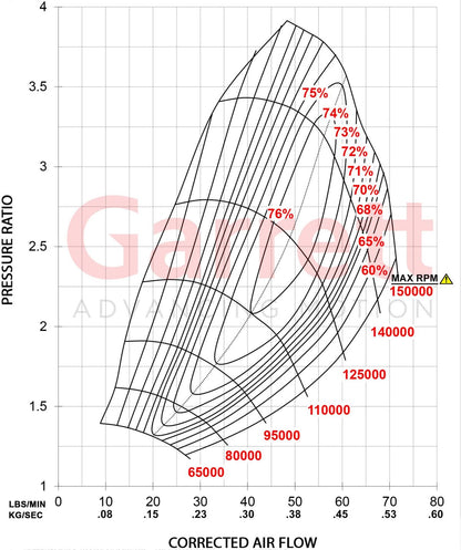 Garrett G30-770 Turbolader Supercore (475 - 770PS)