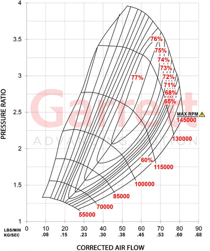 Garrett G30-900 Turbolader Supercore (550 - 900PS)