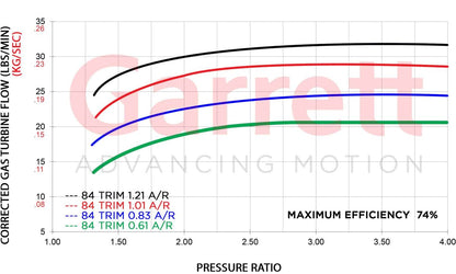Garrett G30-770 Turbolader Supercore Reverse Rotation (475 - 770PS)