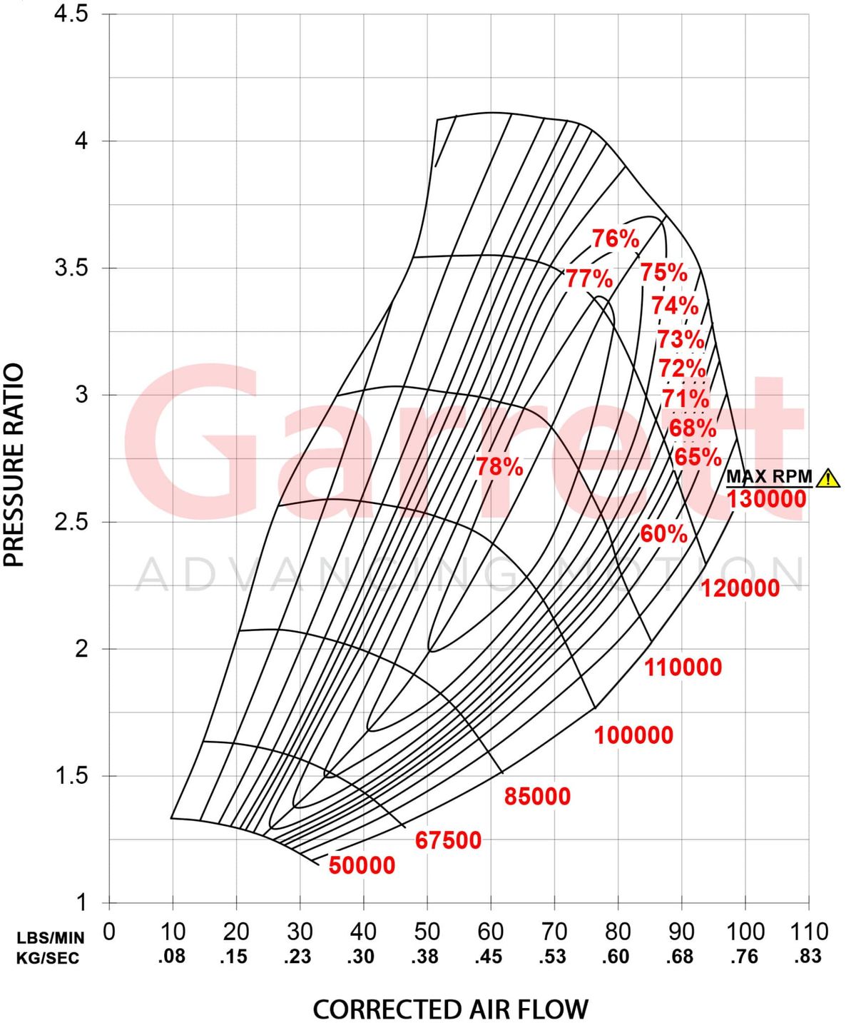 Garrett G35-1050 Turbolader Supercore Reverse Rotation (700 - 1.050PS)